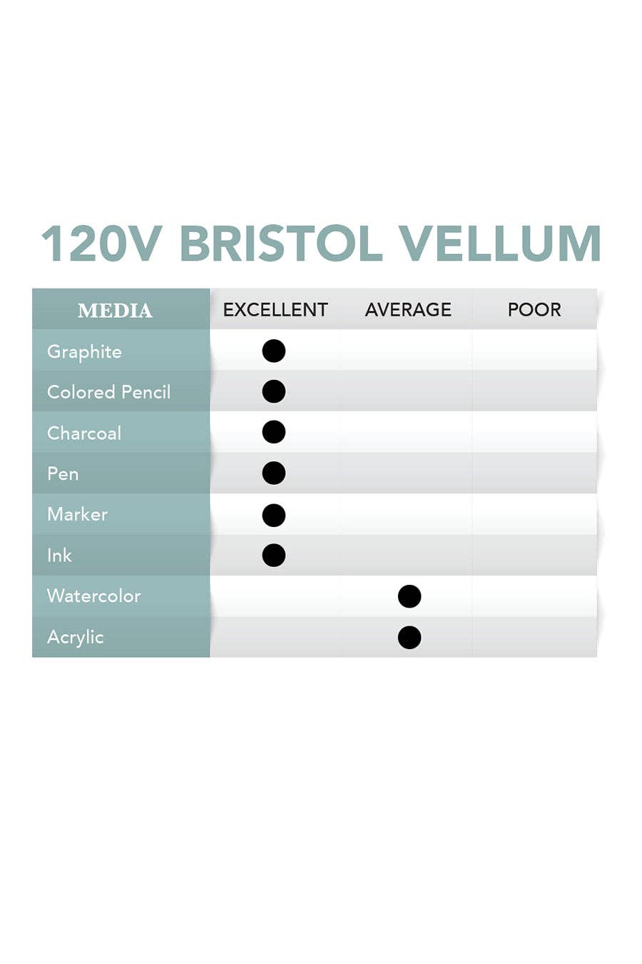 Bristol Vellum Pad - 9" x 12"