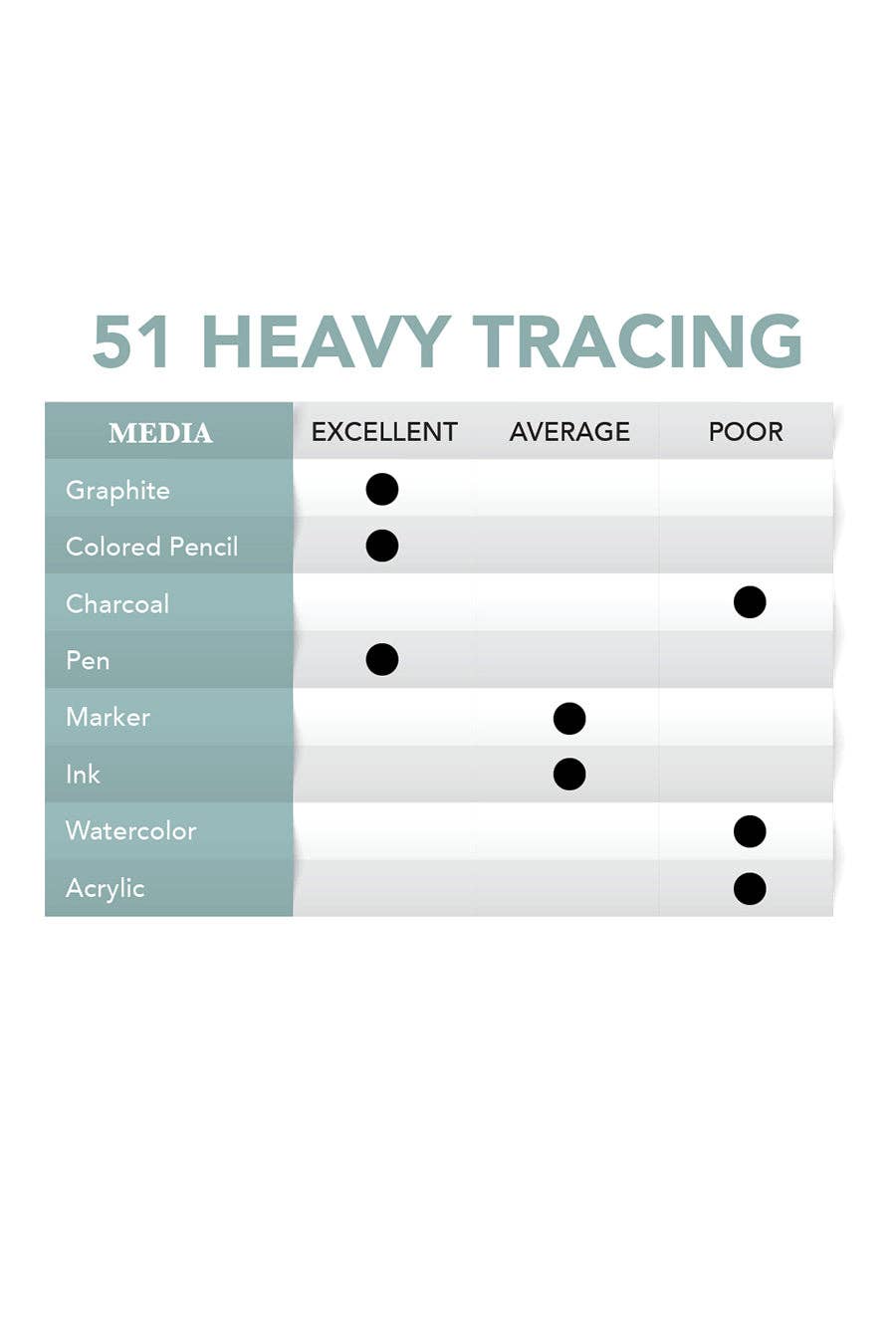 51H Tracing Pad - 14" x 17"